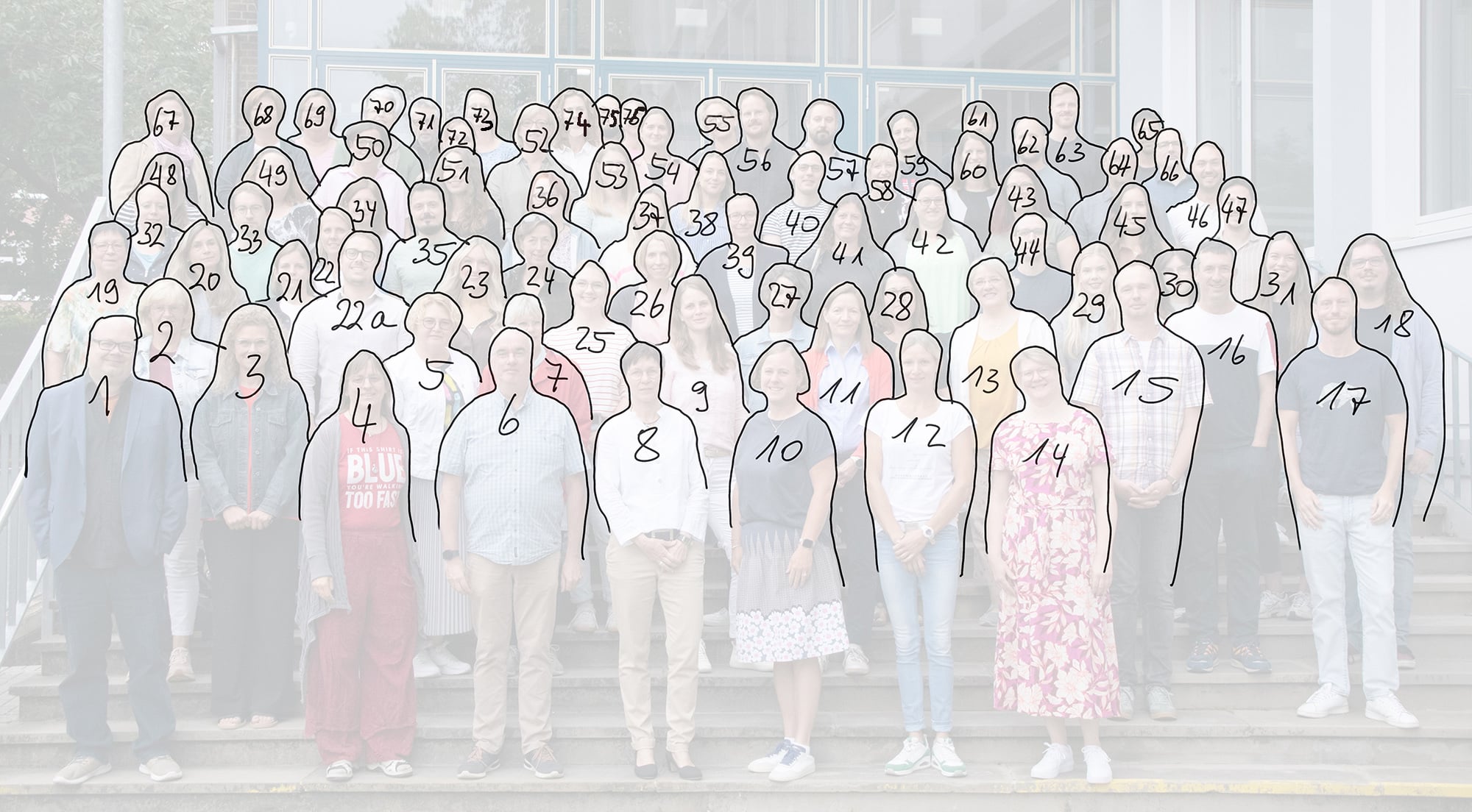 Lehrerkollegium 2025